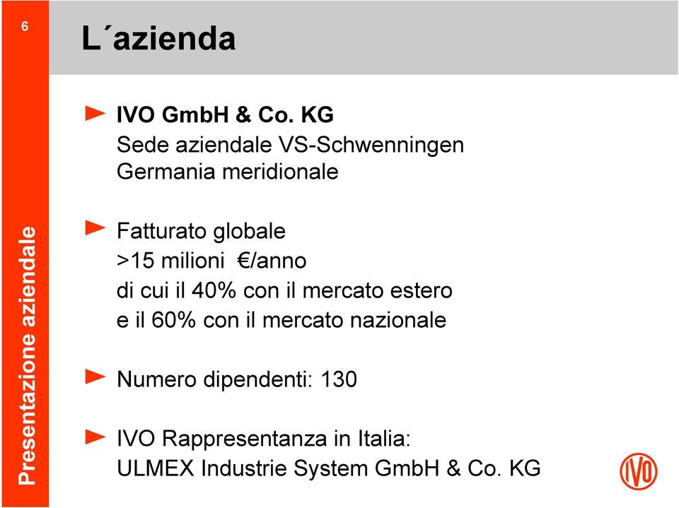 globale >15 milioni /anno di cui il 40% con il mercato estero e il