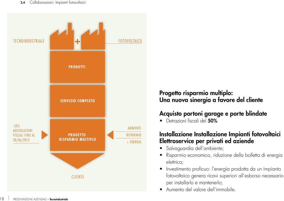 Installazione Installazione Impianti fotovoltaici Elettroservice per privati ed aziende Salvaguardia dell ambiente; Risparmio economico, riduzione della bolletta di energia