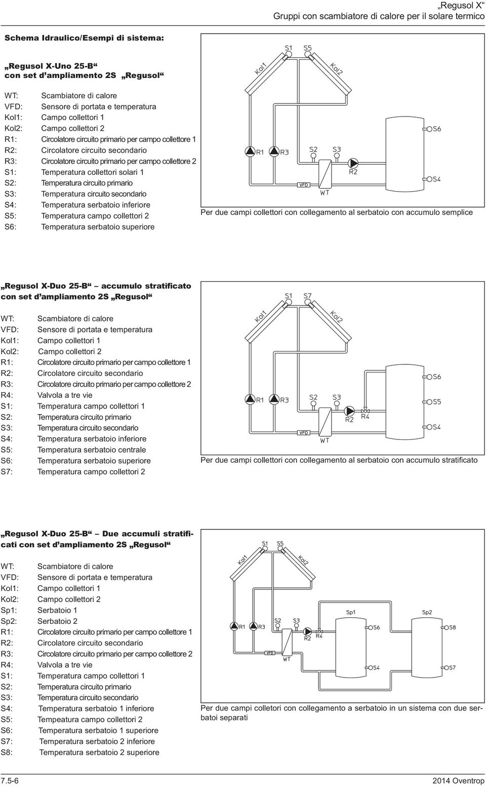 collegamento al serbatoio con accumulo semplice S6: Temperatura serbatoio superiore Regusol X-Duo 25-B accumulo stratificato con set d ampliamento 2S Regusol Kol1: Campo collettori 1 Kol2: Campo