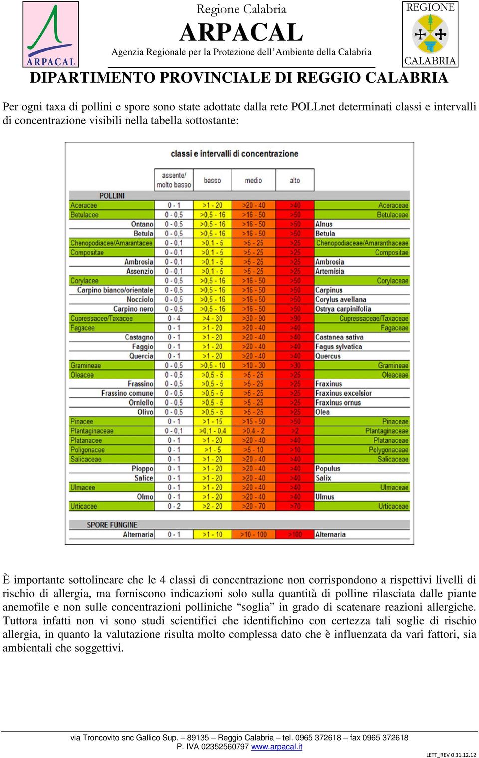 rilasciata dalle piante anemofile e non sulle concentrazioni polliniche soglia in grado di scatenare reazioni allergiche.