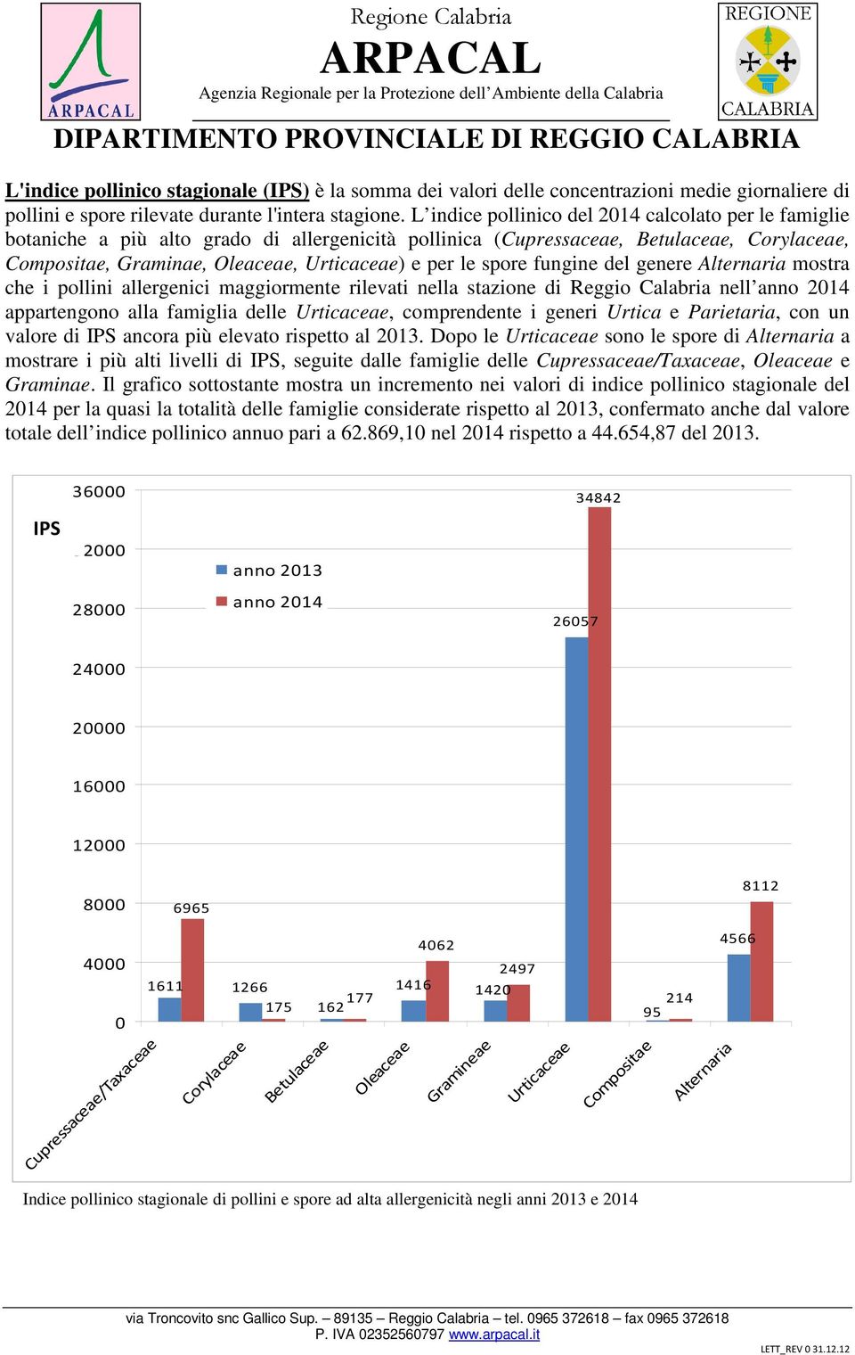 allergenici maggiormente rilevati nella stazione di Reggio Calabria nell anno 2014 appartengono alla famiglia delle, comprendente i generi Urtica e Parietaria, con un valore di IPS ancora più elevato