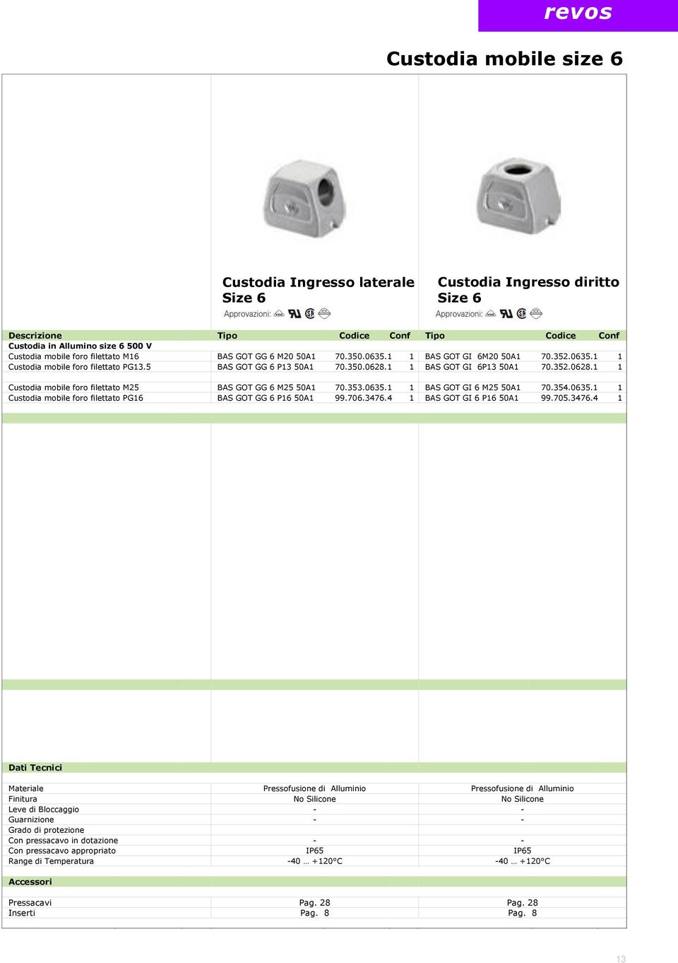 353.0635.1 1 BAS GOT GI 6 M25 50 70.354.0635.1 1 Custodia mobile foro filettato PG16 BAS GOT GG 6 P16 50 99.706.3476.