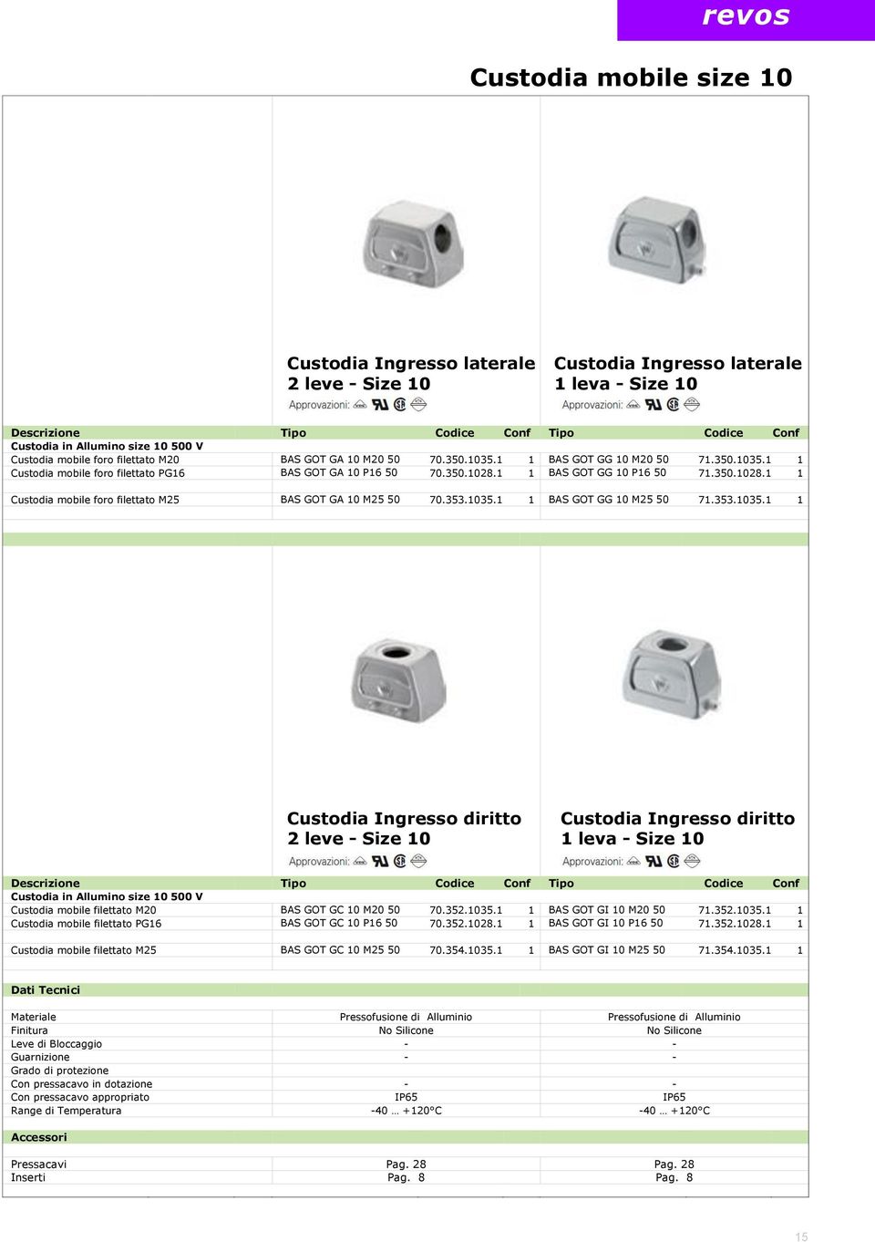 353.1035.1 1 BAS GOT GG 10 M25 50 71.353.1035.1 1 Custodia Ingresso diritto 2 leve - Size 10 Custodia Ingresso diritto 1 leva - Size 10 Custodia in Allumino size 10 500 V Custodia mobile filettato M20 BAS GOT GC 10 M20 50 70.