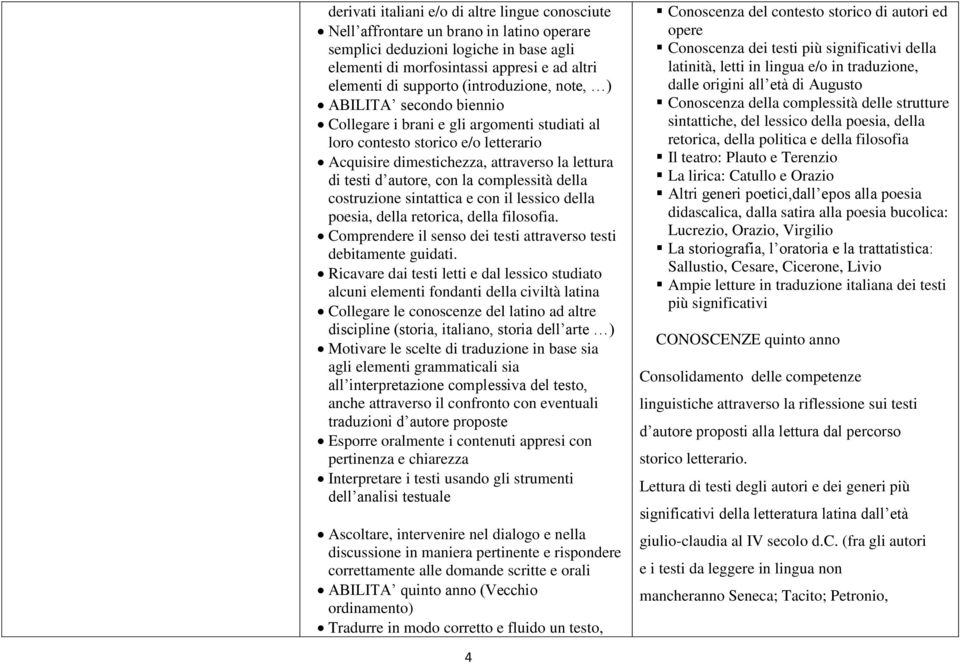 la complessità della costruzione sintattica e con il lessico della poesia, della retorica, della filosofia. Comprendere il senso dei testi attraverso testi debitamente guidati.