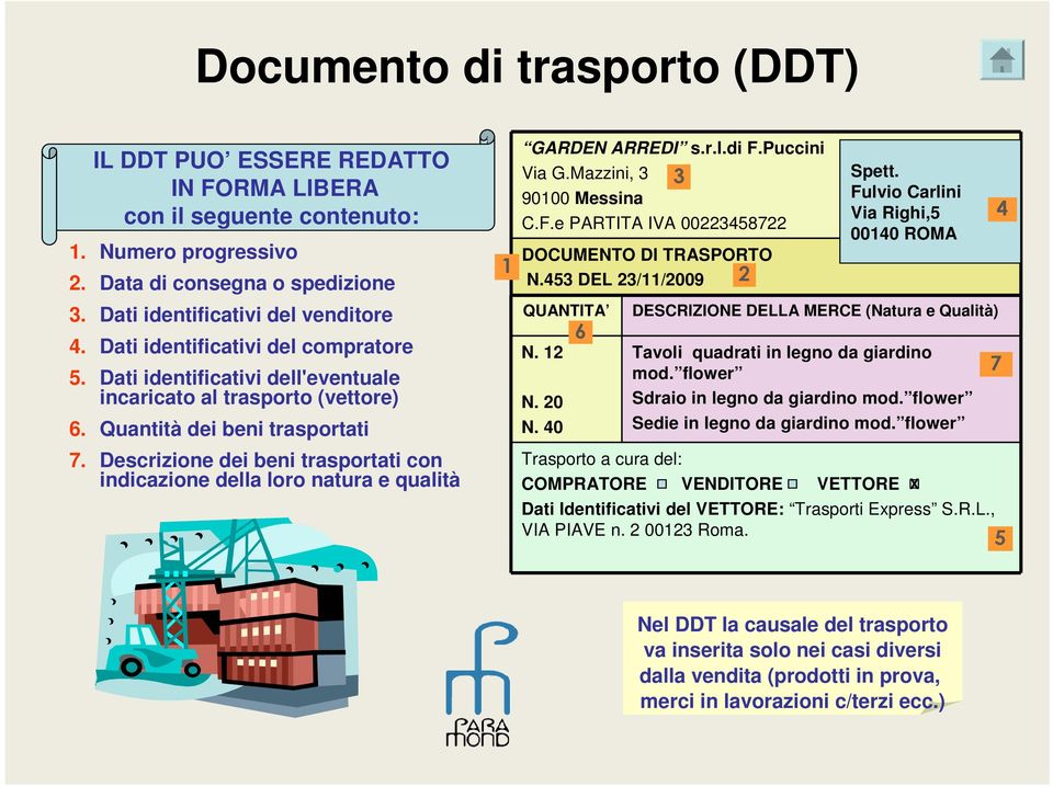 Descrizione dei beni trasportati con indicazione della loro natura e qualità GARDEN ARREDI s.r.l.di F.Puccini Via G.Mazzini, 3 3 90100 Messina C.F.e PARTITA IVA 00223458722 DOCUMENTO DI TRASPORTO N.