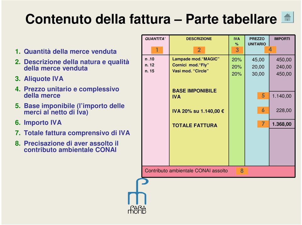 Precisazione di aver assolto il contributo ambientale CONAI QUANTITA DESCRIZIONE IVA % n.10 n. 12 n. 15 PREZZO UNITARIO 1 2 3 4 Lampade mod. MAGIC Cornici mod.