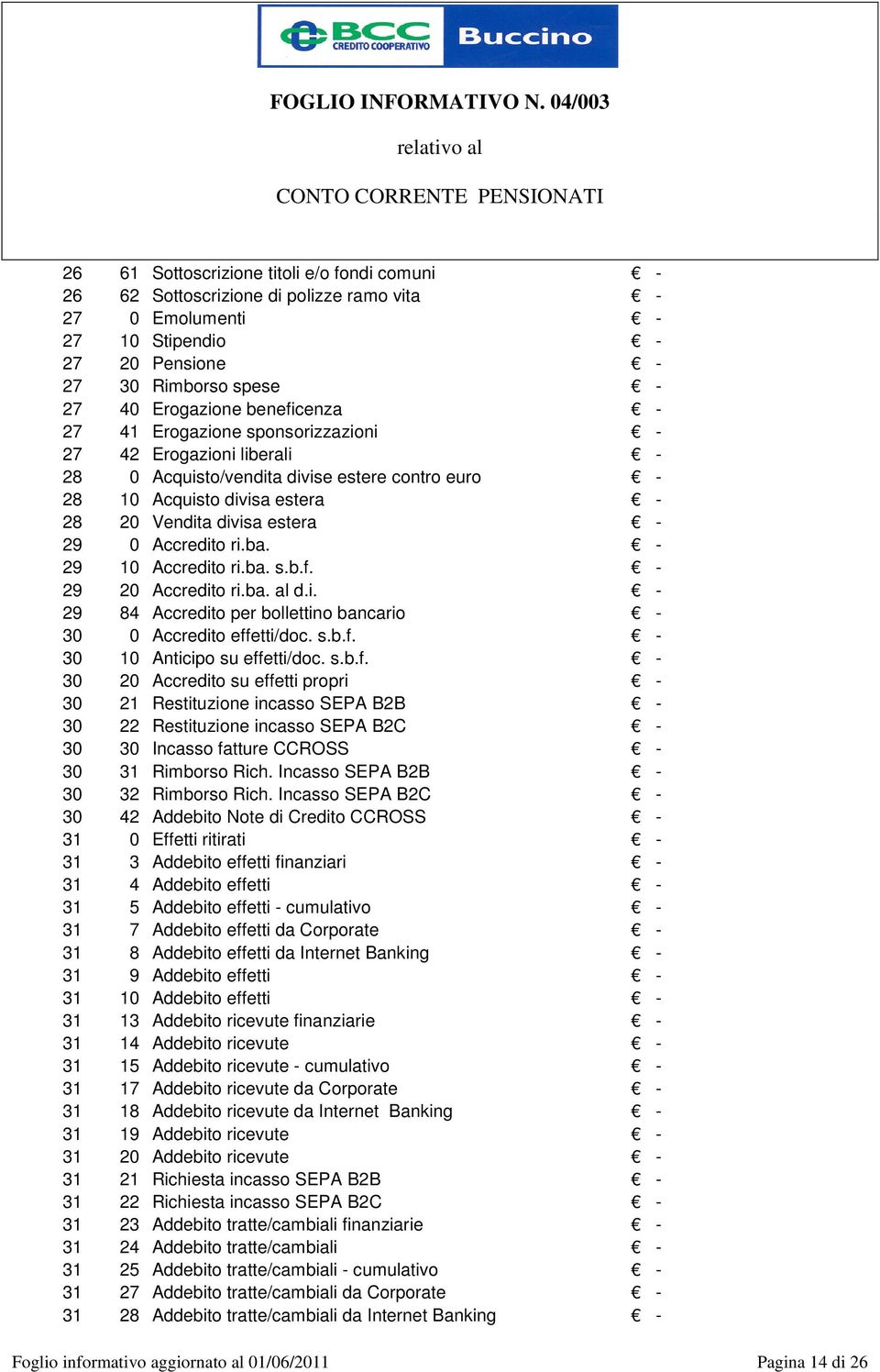 - 29 10 Accredito ri.ba. s.b.f. - 29 20 Accredito ri.ba. al d.i. - 29 84 Accredito per bollettino bancario - 30 0 Accredito effetti/doc. s.b.f. - 30 10 Anticipo su effetti/doc. s.b.f. - 30 20 Accredito su effetti propri - 30 21 Restituzione incasso SEPA B2B - 30 22 Restituzione incasso SEPA B2C - 30 30 Incasso fatture CCROSS - 30 31 Rimborso Rich.