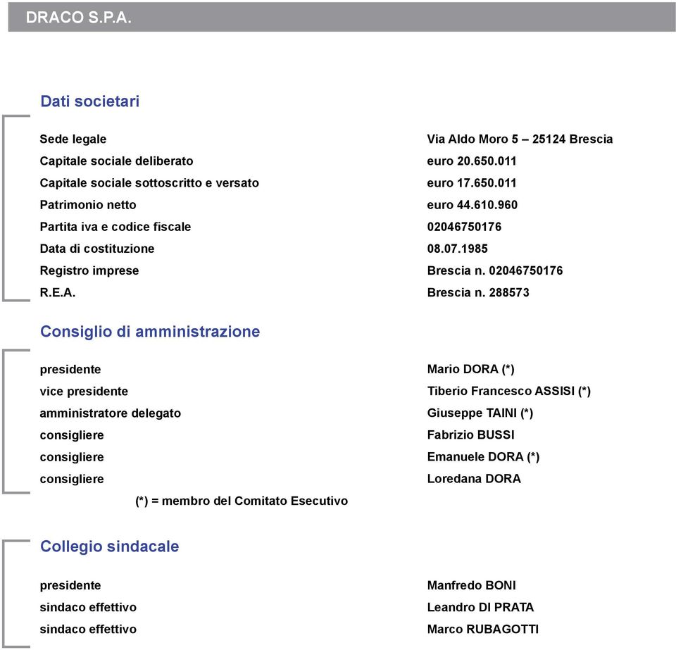 288573 Consiglio di amministrazione presidente vice presidente amministratore delegato consigliere consigliere consigliere (*) = membro del Comitato Esecutivo Mario DORA (*)