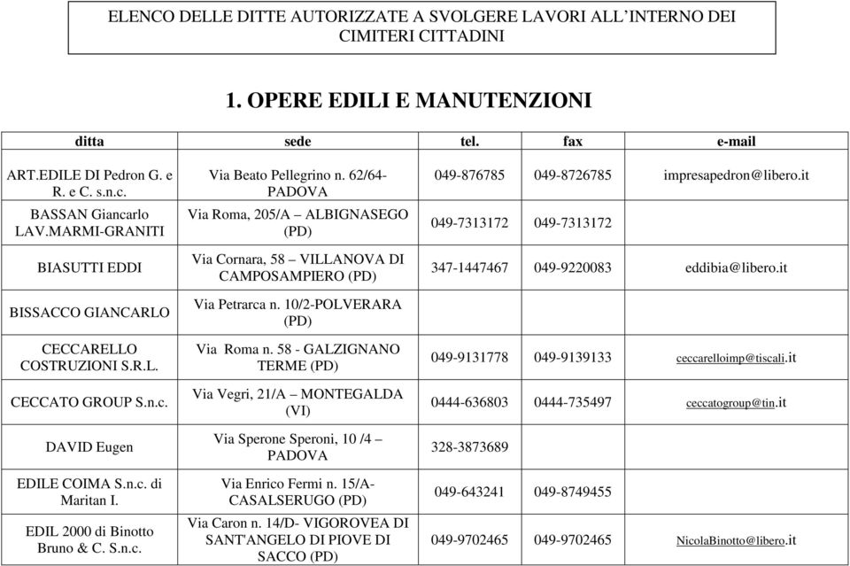 62/64- Via Roma, 205/A ALBIGNASEGO Via Cornara, 58 VILLANOVA DI CAMPOSAMPIERO Via Petrarca n. 10/2-POLVERARA Via Roma n.