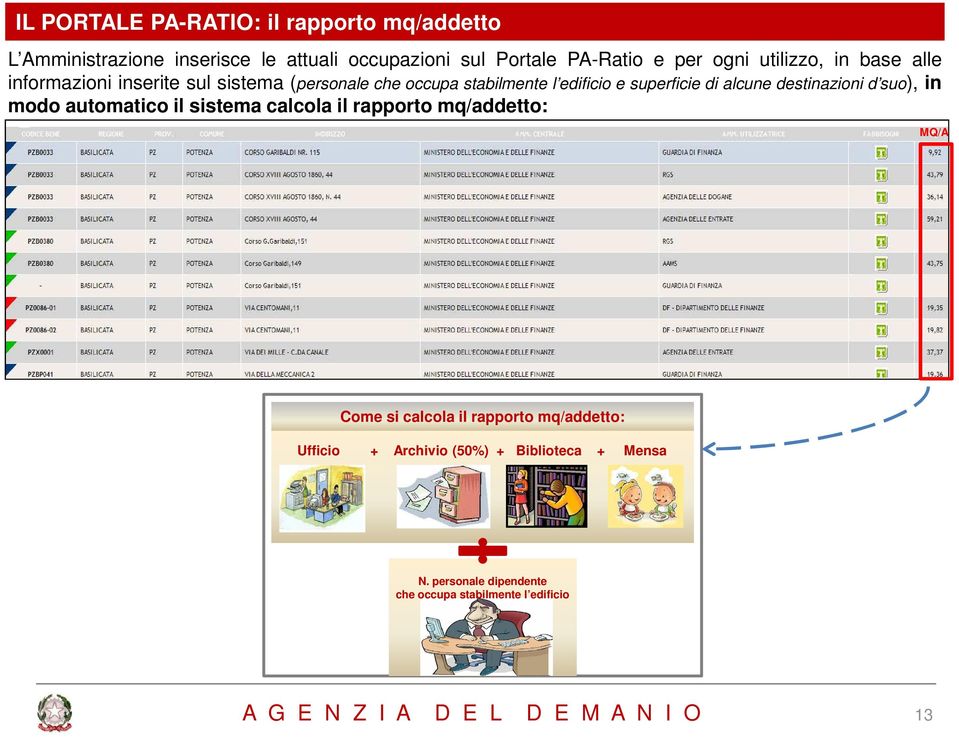 destinazioni d suo), in modo automatico il sistema calcola il rapporto mq/addetto: MQ/A Come si calcola il rapporto mq/addetto: