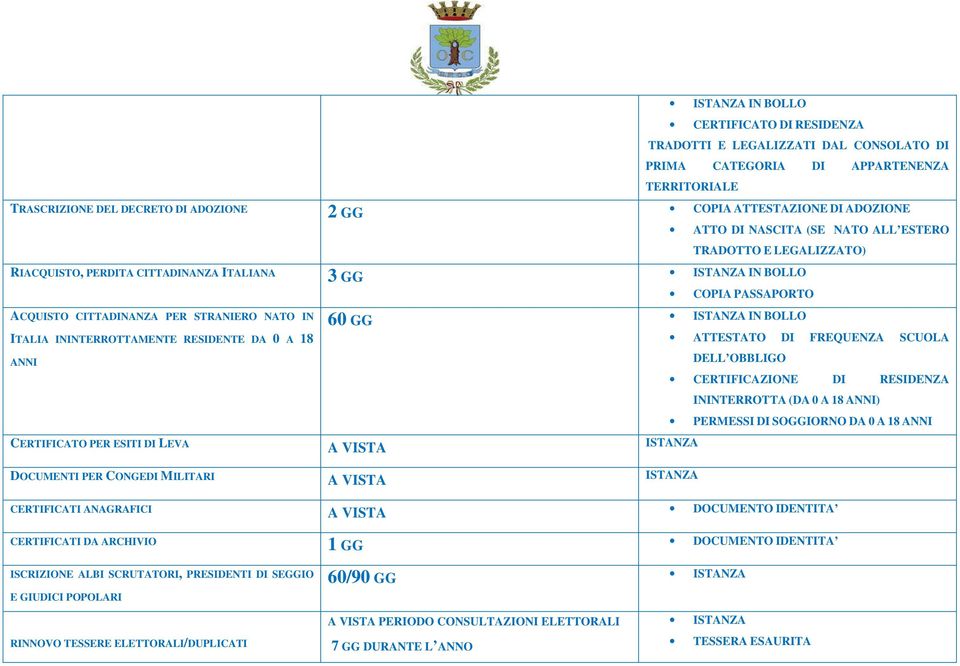 TRADOTTO E LEGALIZZATO) COPIA PASSAPORTO 60 GG ISTANZA IN BOLLO ATTESTATO DI FREQUENZA SCUOLA DELL OBBLIGO CERTIFICAZIONE DI RESIDENZA ININTERROTTA (DA 0 A 18 ANNI) PERMESSI DI SOGGIORNO DA 0 A 18