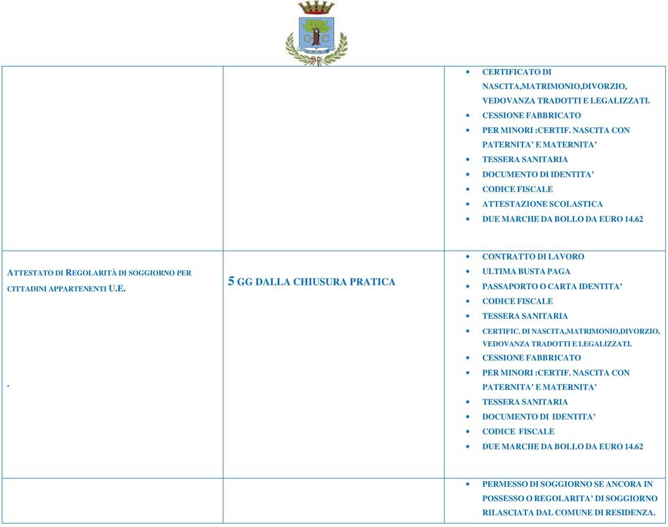 62 ATTESTATO DI REGOLARITÀ DI SOGGIORNO PER CITTADINI APPARTENENTI U.E.. 5 GG DALLA CHIUSURA PRATICA CONTRATTO DI LAVORO ULTIMA BUSTA PAGA PASSAPORTO O CARTA IDENTITA CODICE FISCALE TESSERA SANITARIA CERTIFIC.