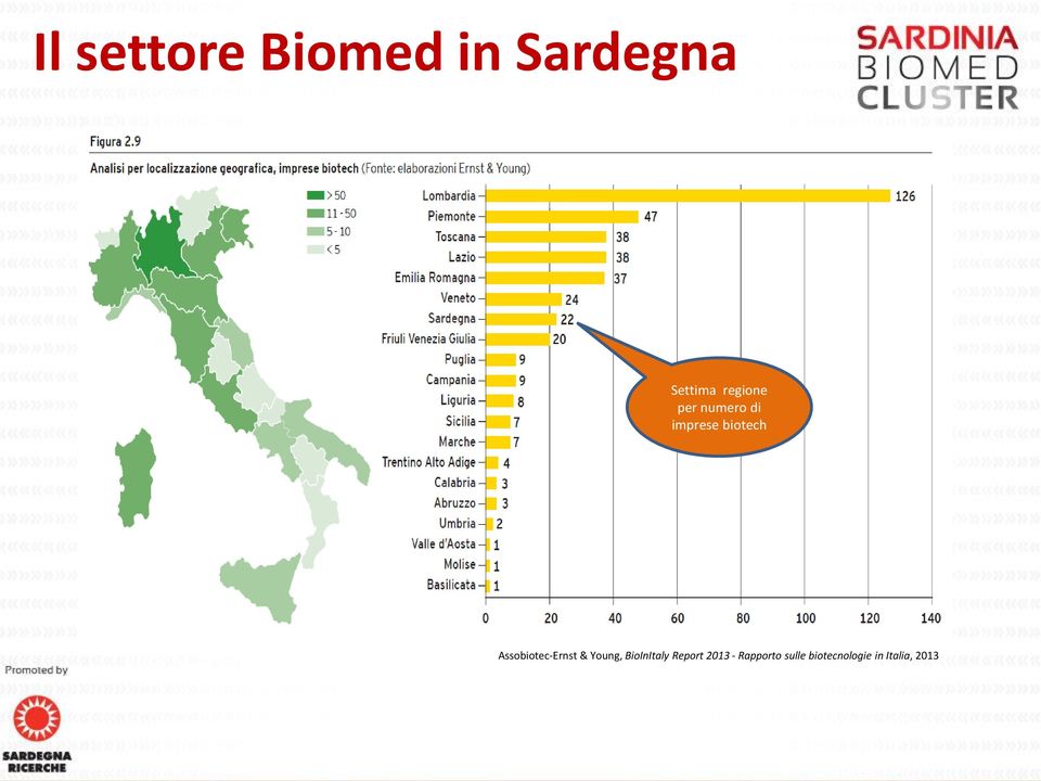 Assobiotec-Ernst & Young, BioInItaly