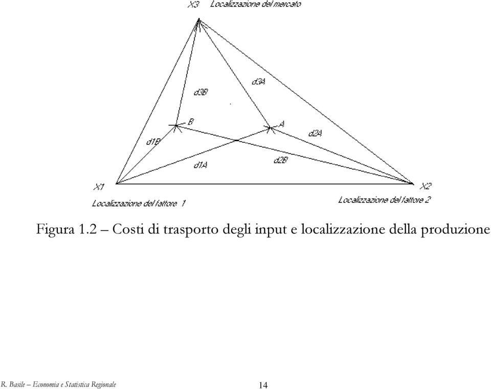 input e localizzazione della