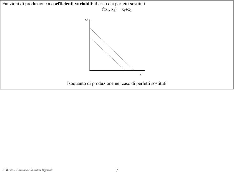 +x 2 Isoquanto di produzione nel caso di perfetti