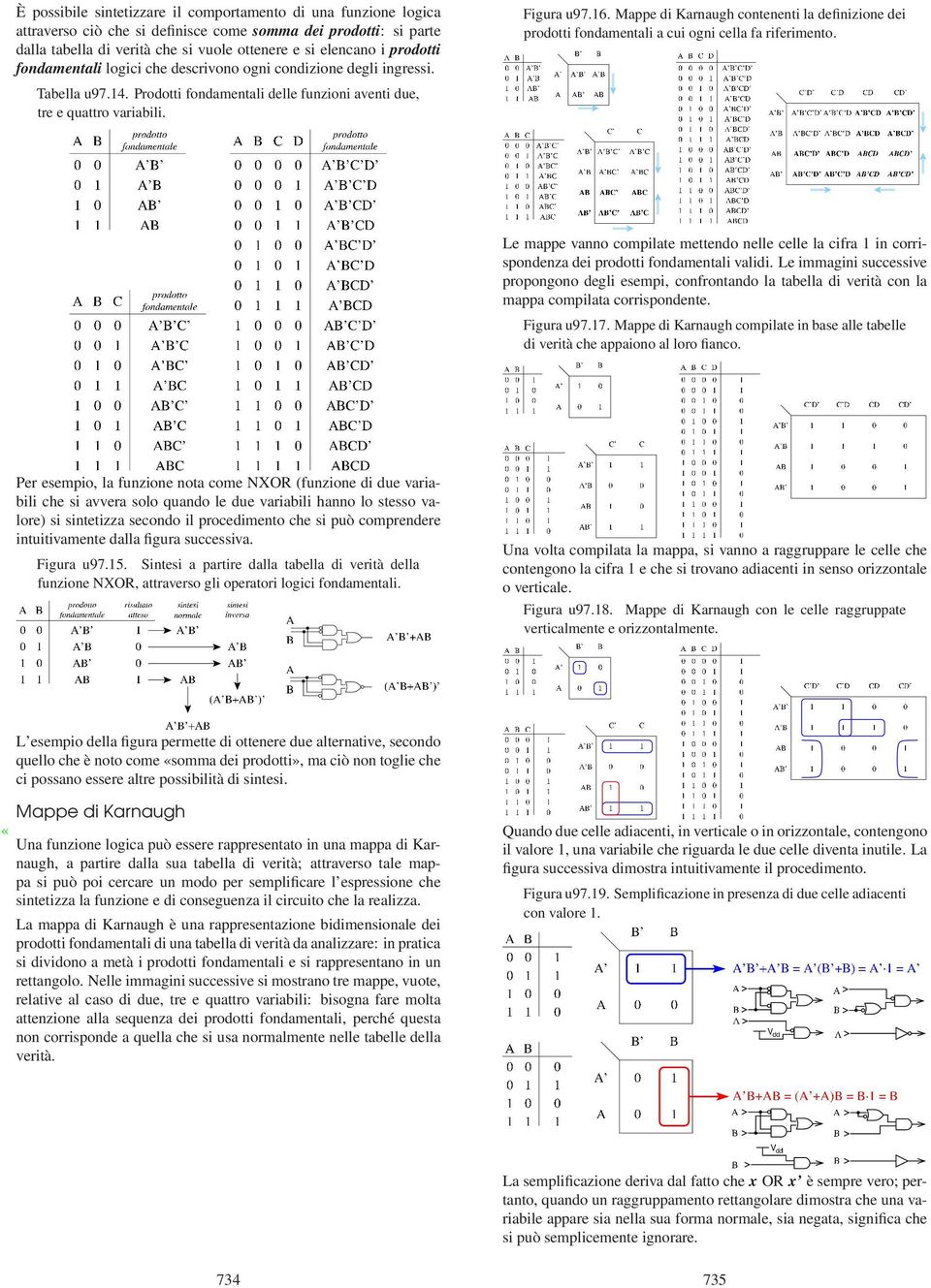 Mappe di Karnaugh contenenti la definizione dei prodotti fondamentali a cui ogni cella fa riferimento.