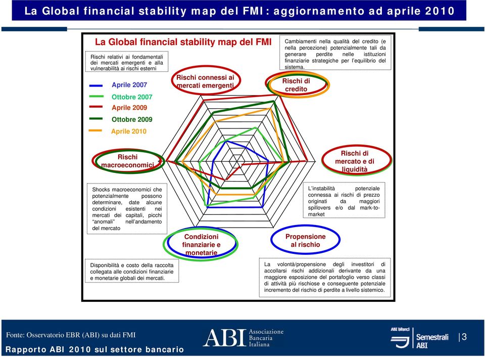 generare perdite nelle istituzioni finanziarie strategiche per l equilibrio del sistema.