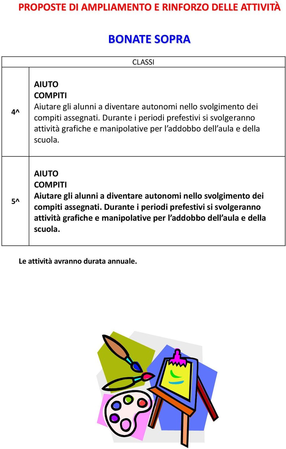 Durante i peridi prefestivi si svlgerann attività grafiche e maniplative per l addbb dell aula e della scula.