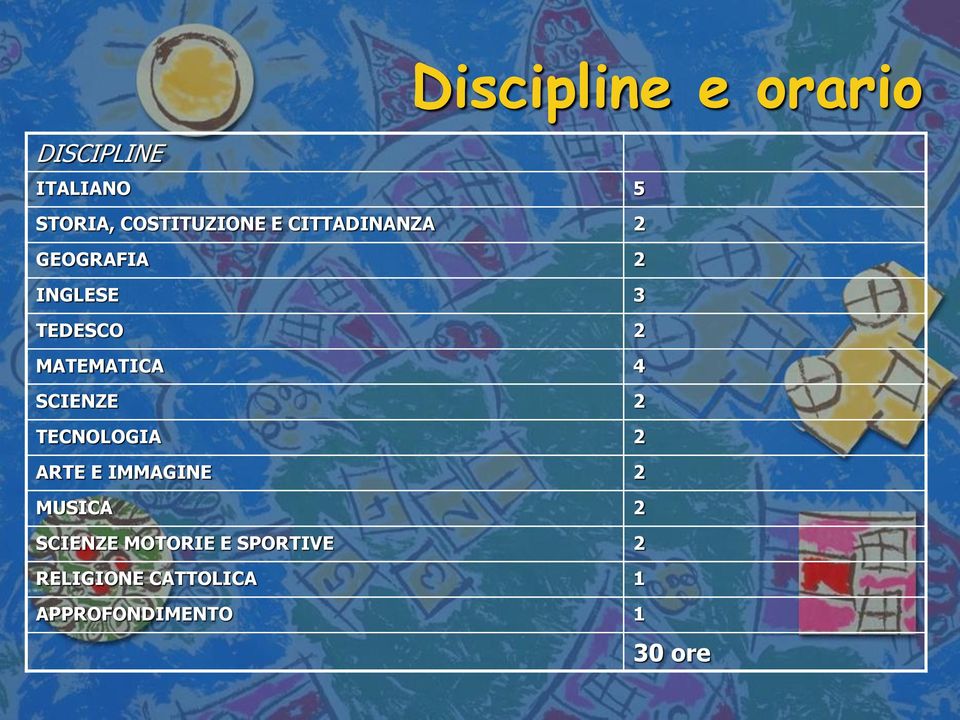 TECNOLOGIA 2 ARTE E IMMAGINE 2 MUSICA 2 SCIENZE MOTORIE E