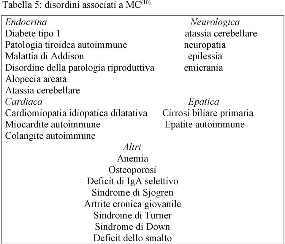 Epatica Cardiomiopatia idiopatica dilatativa Cirrosi biliare primaria Miocardite autoimmune Epatite autoimmune Colangite autoimmune