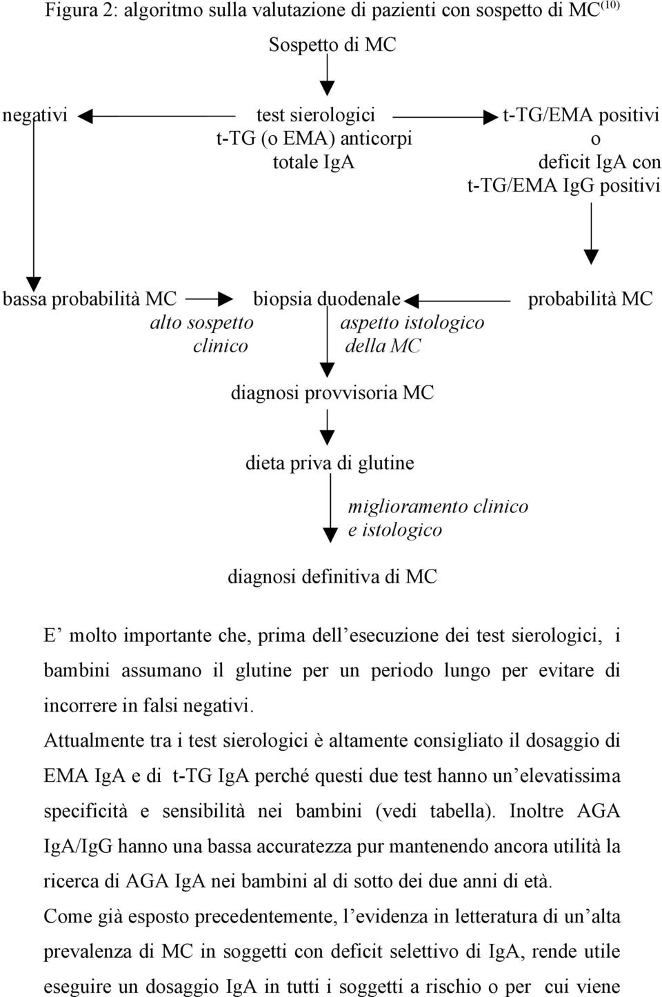 diagnosi definitiva di MC E molto importante che, prima dell esecuzione dei test sierologici, i bambini assumano il glutine per un periodo lungo per evitare di incorrere in falsi negativi.