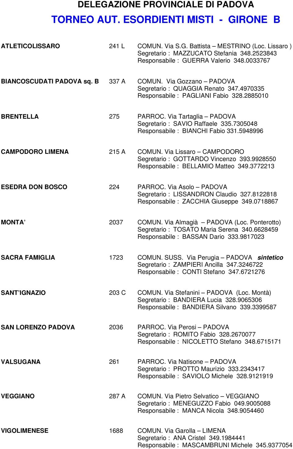 Via Tartaglia PADOVA Segretario : SAVIO Raffaele 335.7305048 Responsabile : BIANCHI Fabio 331.5948996 CAMPODORO LIMENA 215 A COMUN. Via Lissaro CAMPODORO Segretario : GOTTARDO Vincenzo 393.