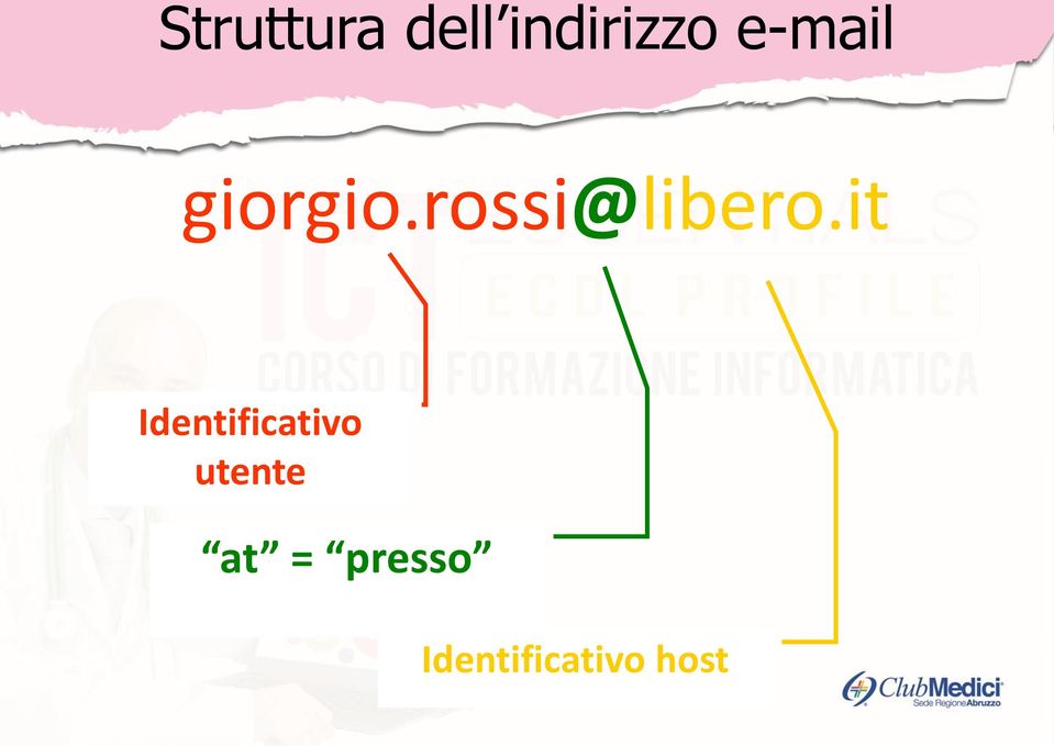 it Identificativo utente at