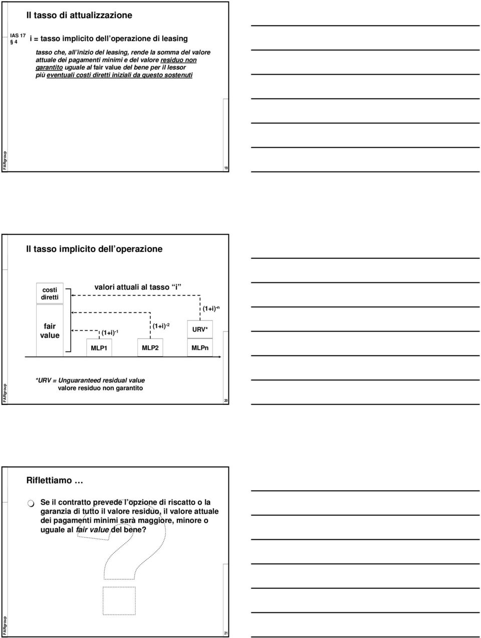 diretti valori attuali al tasso i (1+i) -n fair value (1+i) -1 (1+i) -2 URV* MLP1 MLP2 MLPn *URV = Unguaranteed residual value valore residuo non garantito 20 Riflettiamo Se