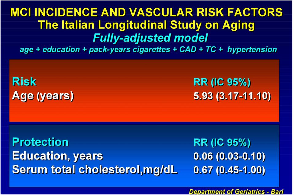 Risk RR (IC 95%) Age (years) 5.93 (3.17-11.