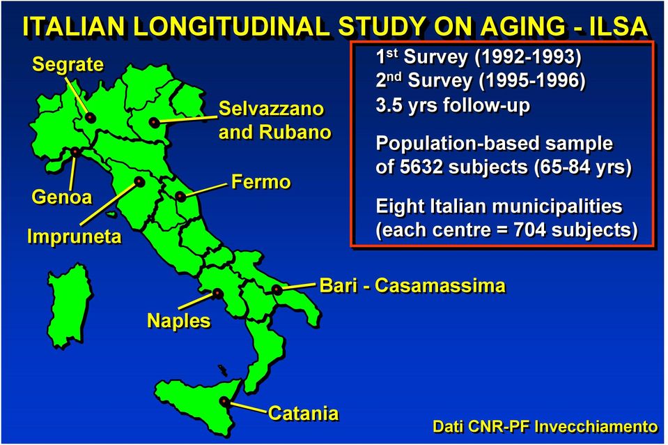 5 yrs follow-up Population-based sample of 5632 subjects (65-84 yrs) Eight Italian