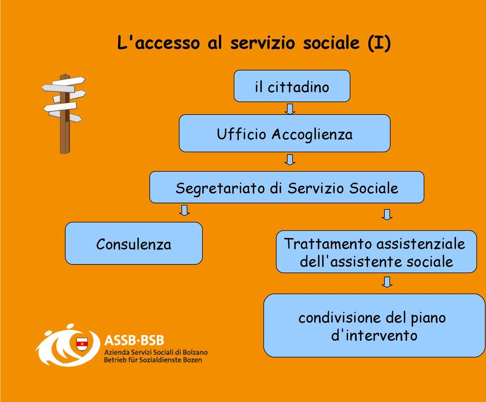 Sociale Consulenza Trattamento assistenziale