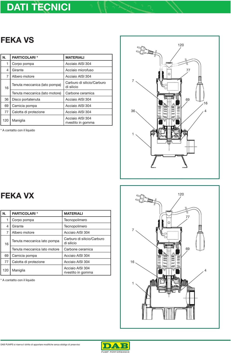 meccanica (lato motore) Carbone ceramica 7 36 Disco portatenuta Acciaio AISI 304 69 Camicia pompa Acciaio AISI 304 77 Calotta di protezione Acciaio AISI 304 36 69 16 4 120 Maniglia Acciaio AISI 304