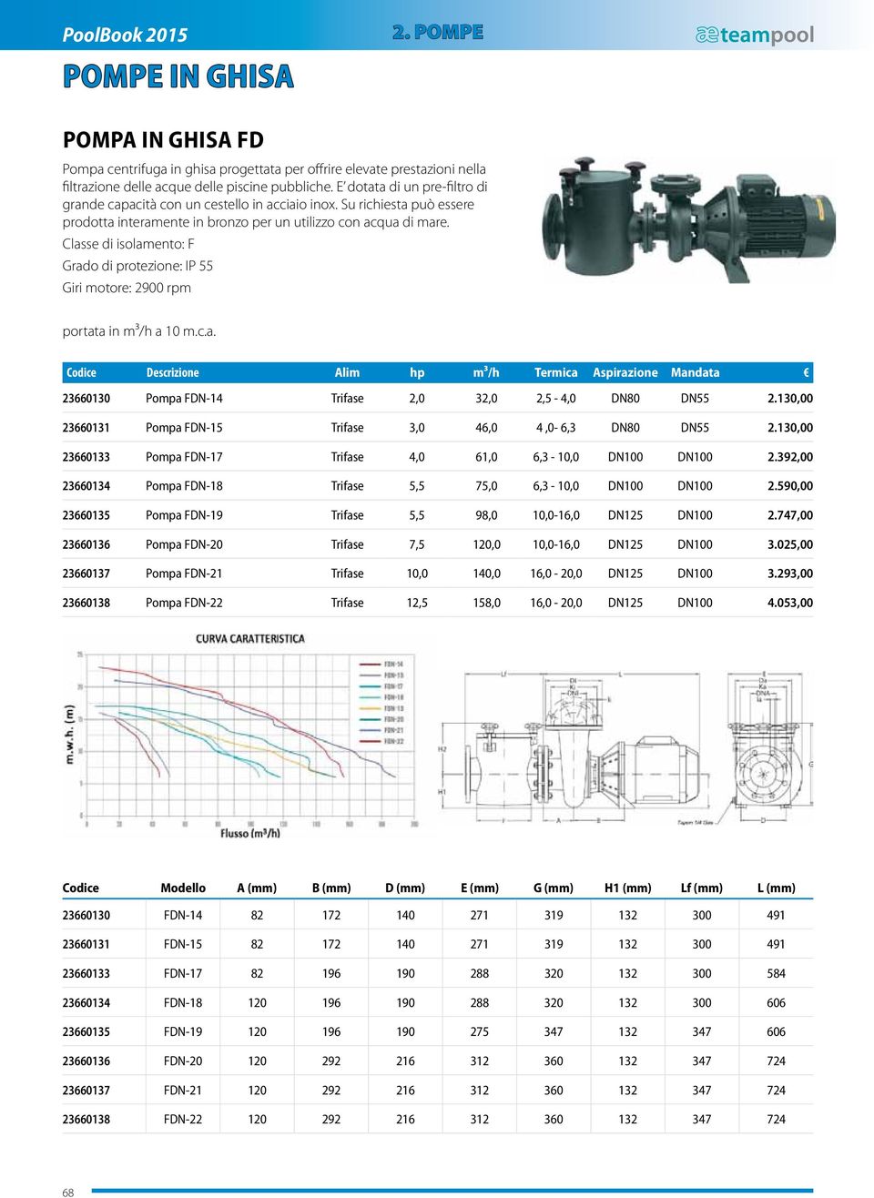 Classe di isolamento: F Grado di protezione: IP 55 Giri motore: 2900 rpm portata in m3/h a 10 m.c.a. Codice Descrizione Alim hp m³/h Termica Aspirazione Mandata 23660130 Pompa FDN-14 Trifase 2,0 32,0 2,5-4,0 DN80 DN55 2.