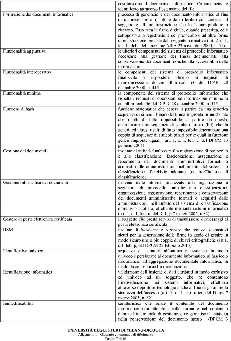 Comunemente è identificato attraverso l estensione del file processo di generazione del documento informatico al fine di rappresentare atti, fatti e dati riferibili con certezza al soggetto e all