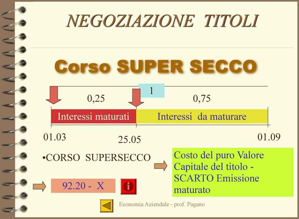 20 - X 1 0,25 0,75 Interessi maturati Interessi da