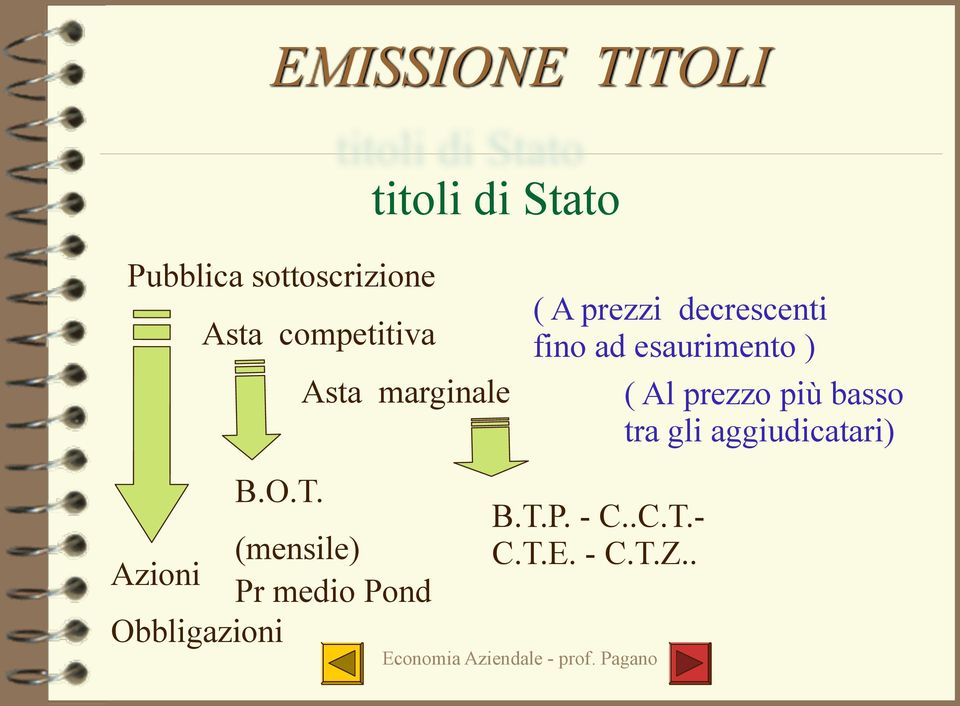 esaurimento ) ( Al prezzo più basso tra gli aggiudicatari) B.O.T.