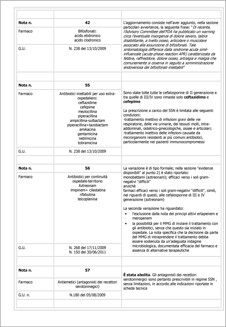 eventuale insorgenza di dolore severo, talora disabilitante, a livello osseo, articolare o muscolare associato alla assunzione di bifosfonati.