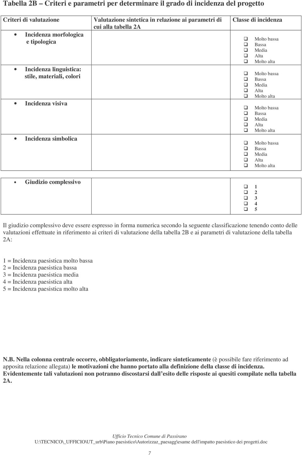 forma numerica secondo la seguente classificazione tenendo conto delle valutazioni effettuate in riferimento ai criteri di valutazione della tabella 2B e ai parametri di valutazione della tabella 2A: