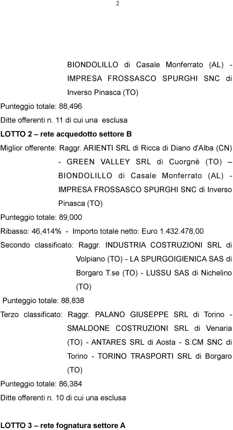 ARIENTI SRL di Ricca di Diano d'alba (CN) - GREEN VALLEY SRL di Cuorgnè BIONDOLILLO di Casale Monferrato (AL) - IMPRESA FROSSASCO SPURGHI SNC di Inverso Pinasca Punteggio totale: 89,000