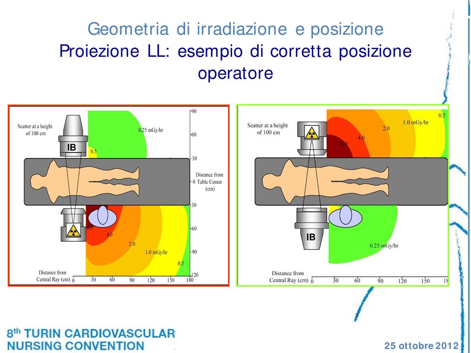 Proiezione LL: esempio