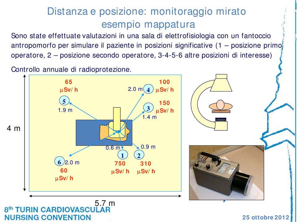 primo operatore, 2 posizione secondo operatore, 3-4-5-6 altre posizioni di interesse) Controllo annuale di