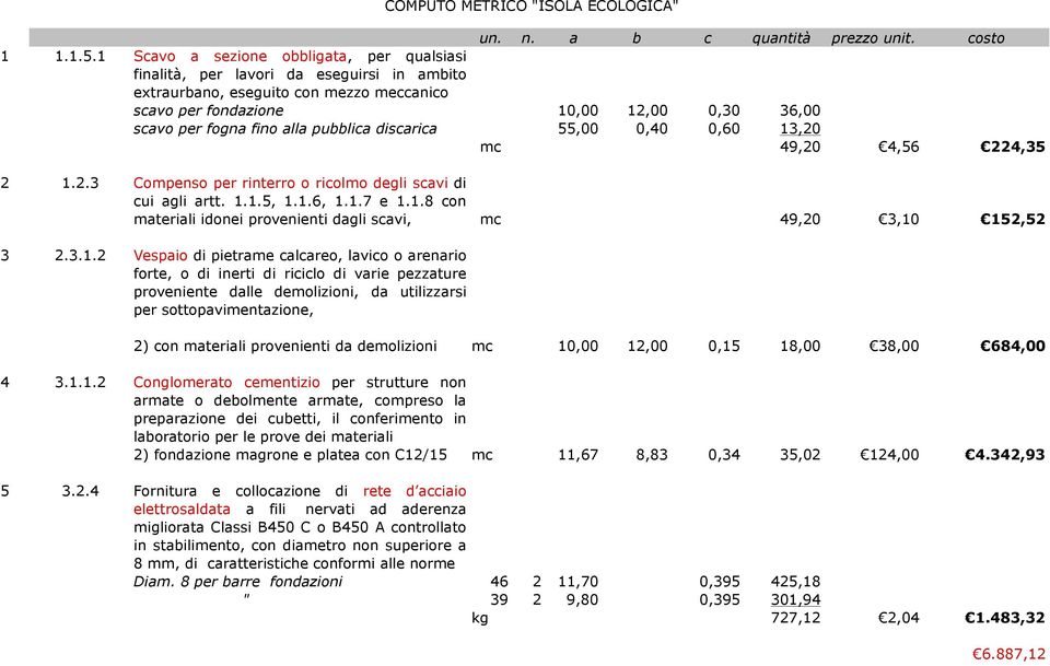 alla pubblica discarica 55,00 0,40 0,60 13,20 mc 49,20 4,56 224,35 2 1.2.3 Compenso per rinterro o ricolmo degli scavi di cui agli artt. 1.1.5, 1.1.6, 1.1.7 e 1.1.8 con materiali idonei provenienti dagli scavi, mc 49,20 3,10 152,52 3 4 5 2.