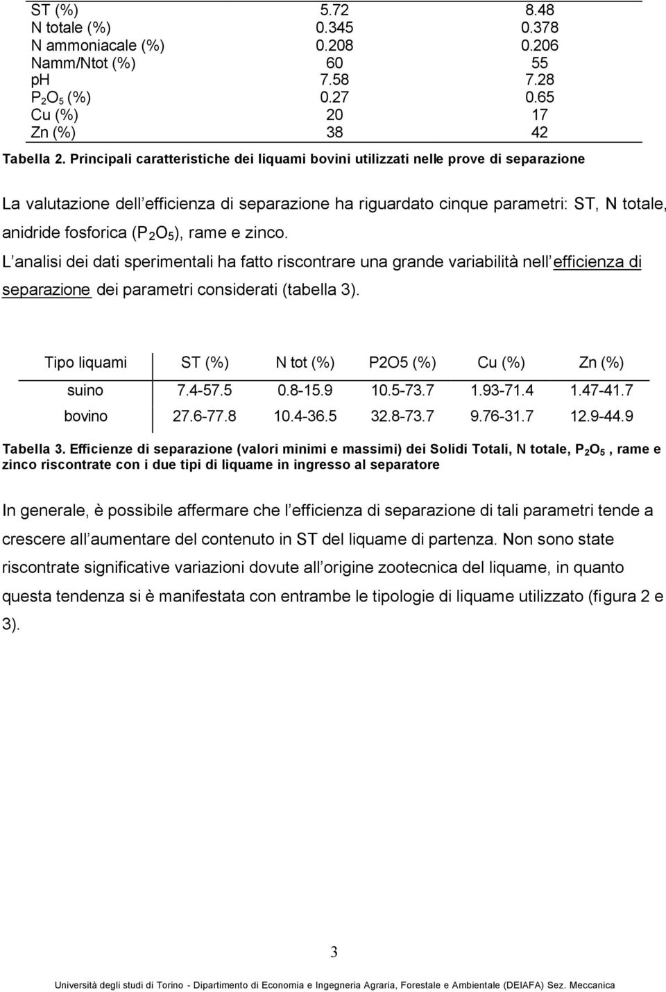 O 5 ), rame e zinco. L analisi dei dati sperimentali ha fatto riscontrare una grande variabilità nell efficienza di separazione dei parametri considerati (tabella 3).