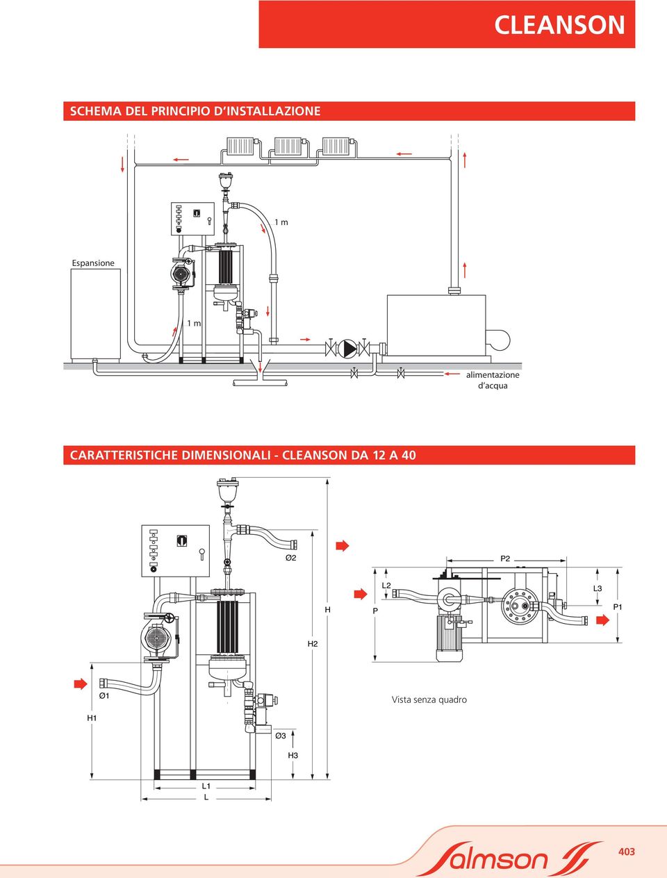 CARATTERISTICE DIMENSIONALI - CLEANSON