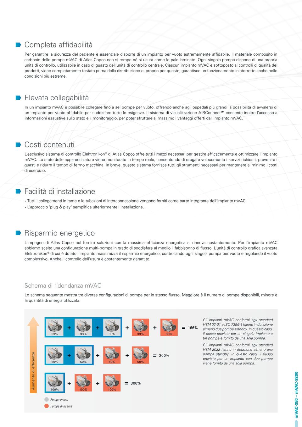 Ogni singola pompa dispone di una propria unità di controllo, utilizzabile in caso di guasto dell'unità di controllo centrale.