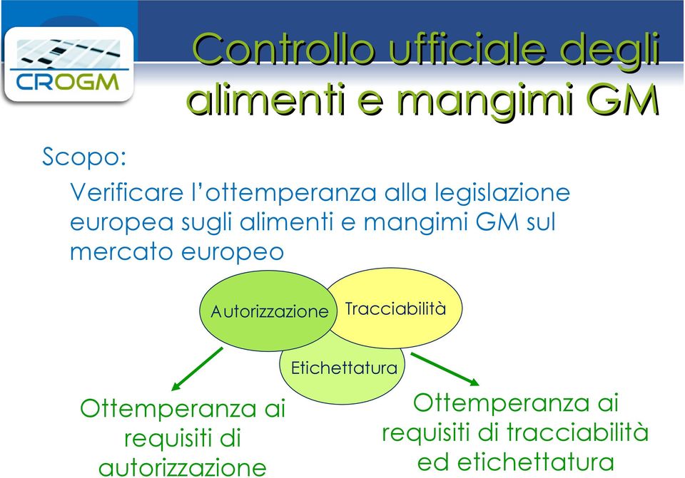 mercato europeo Autorizzazione Tracciabilità Etichettatura Ottemperanza ai