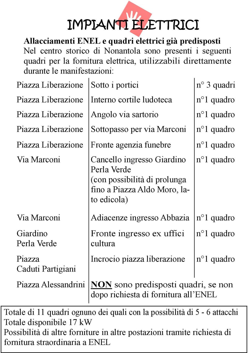 Liberazione Fronte agenzia funebre Via Marconi Via Marconi Giardino Perla Verde Piazza Caduti Partigiani Cancello ingresso Giardino Perla Verde (con possibilità di prolunga fino a Piazza Aldo Moro,