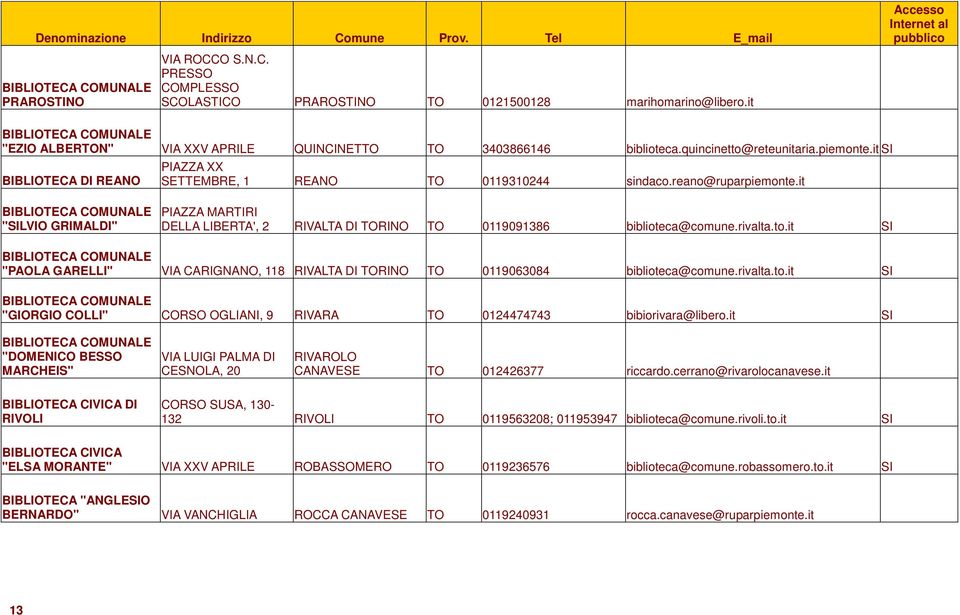 it "SILVIO GRIMALDI" PIAZZA MARTIRI DELLA LIBERTA', 2 RIVALTA DI TORINO TO 0119091386 biblioteca@comune.rivalta.to.