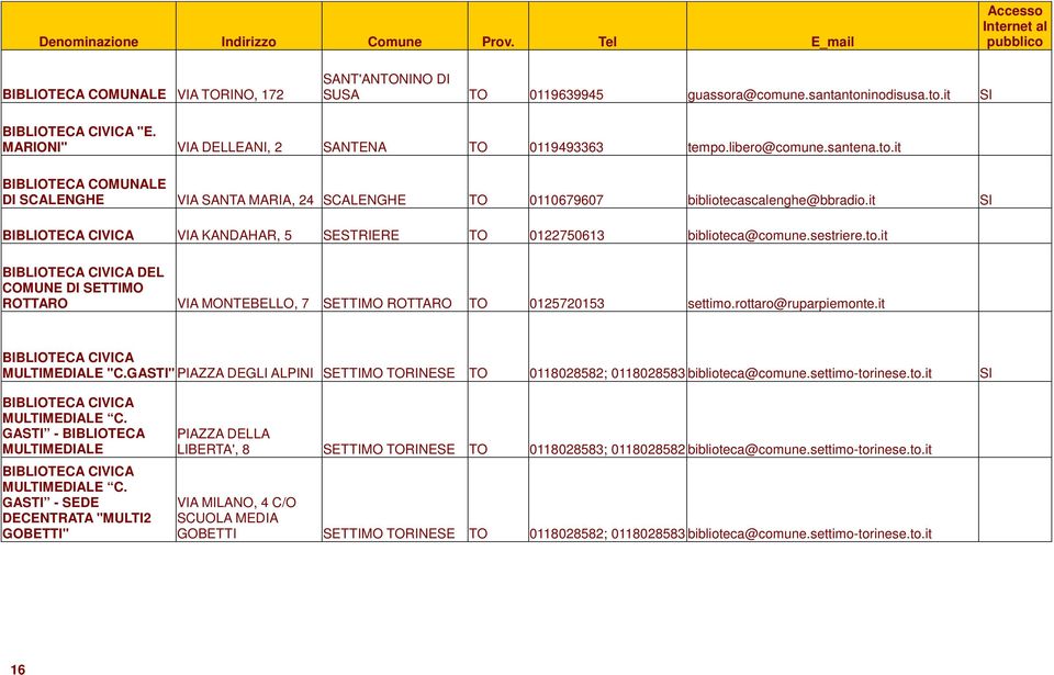 it MULTIMEDIALE "C.GASTI" PIAZZA DEGLI ALPINI SETTIMO TORINESE TO 0118028582; 0118028583 biblioteca@comune.settimo-torinese.to.it SI MULTIMEDIALE C. GASTI - BIBLIOTECA MULTIMEDIALE MULTIMEDIALE C.