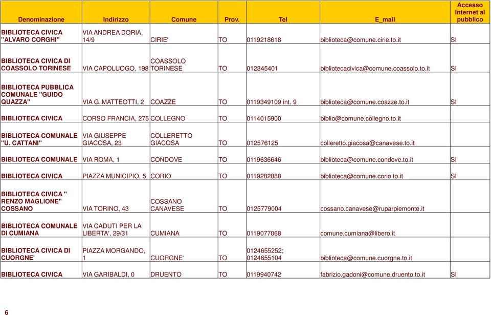 CATTANI" VIA GIUSEPPE GIACOSA, 23 COLLERETTO GIACOSA TO 012576125 colleretto.giacosa@canavese.to.it VIA ROMA, 1 CONDOVE TO 0119636646 biblioteca@comune.condove.to.it SI PIAZZA MUNICIPIO, 5 CORIO TO 0119282888 biblioteca@comune.